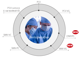 Аппарат наркозно-дыхательный высокого класса A7